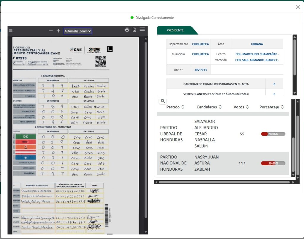 En esta imagen se muestran: a la izquierda el acta original escaneada y a la derecha una captura de lo que muestra el sitio oficial https://resultadosgenerales2025.cne.hn/results-presentation