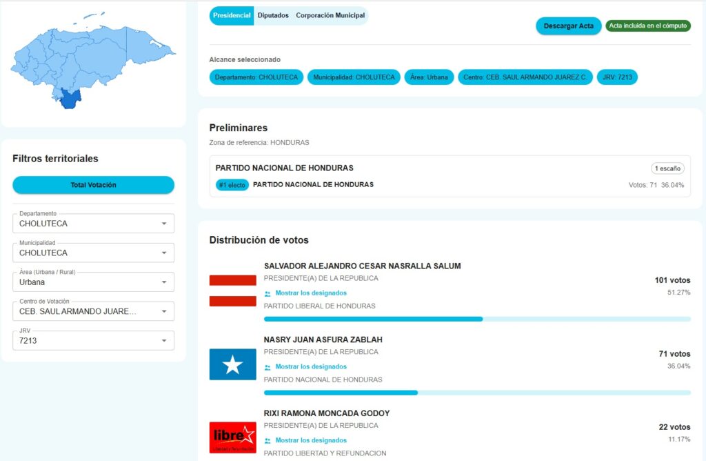 Captura de pantalla de la publicación del acta JRV-7213 en el portal del Consejo Nacional Anticorrupción, mostrando los datos divulgados del escrutinio presidencial